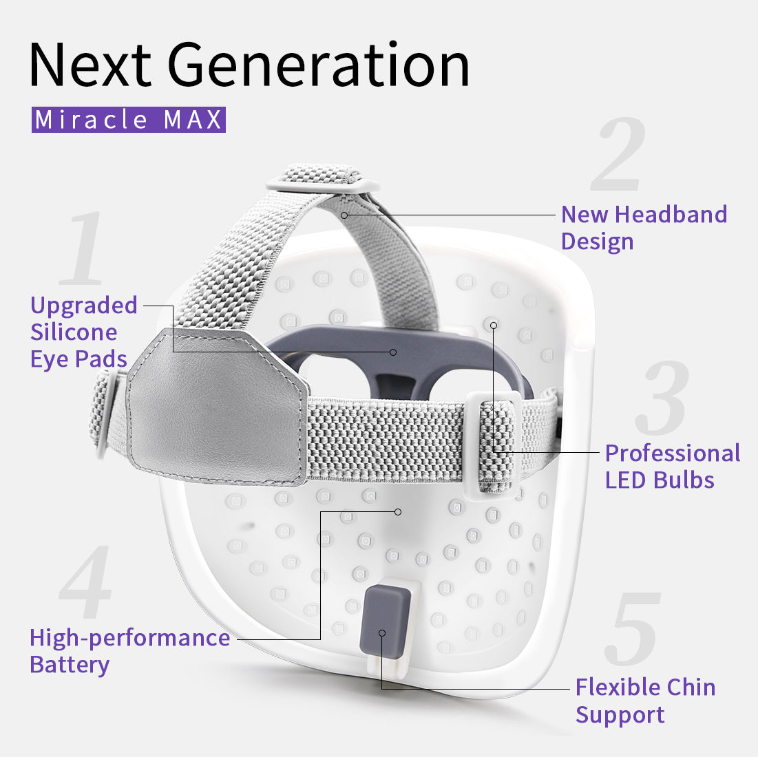 HIME SAMA LED Face Mask Light Therapy Facial Photon Beauty Device (Miracle MAX)