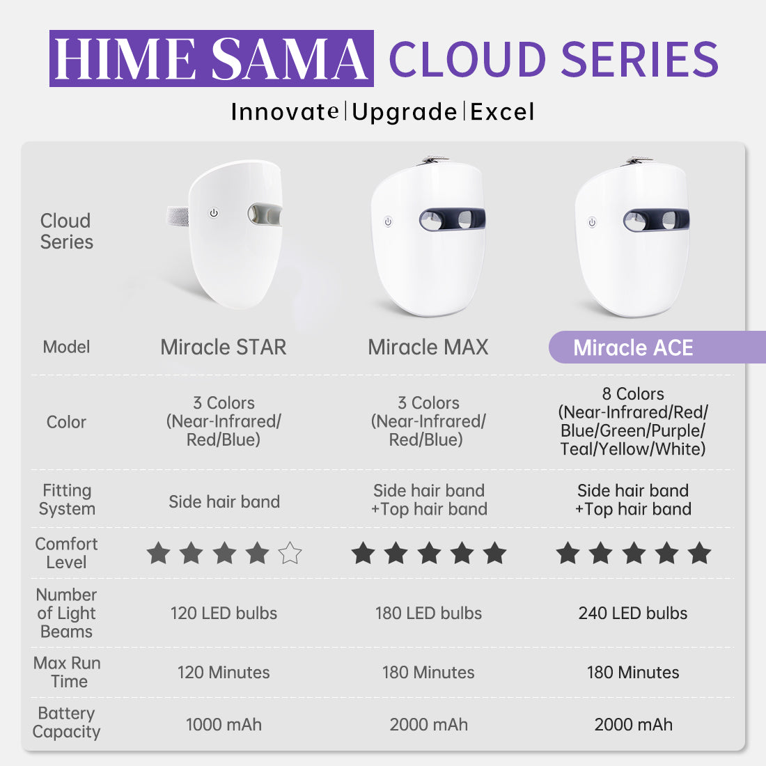 Máscara facial LED de 8 colores, terapia de luz, máscara de belleza para el cuidado de la piel con fotones en el hogar para reducir las arrugas y el acné (Miracle ACE)