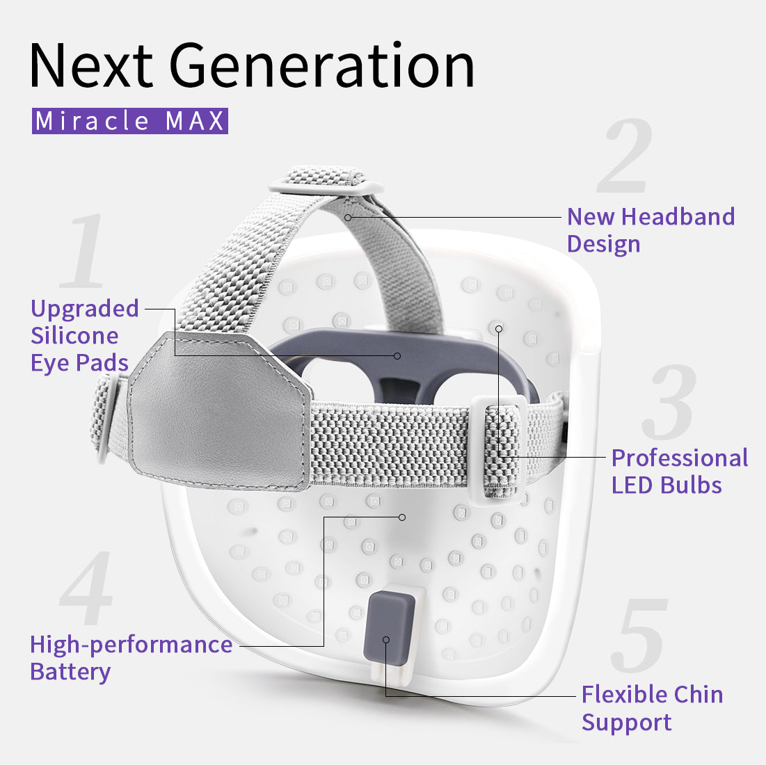 Maschera a LED per il Viso Dispositivo di Bellezza con Terapia della Luce Facciale (Miracle MAX)